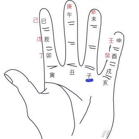 六十甲子空亡可以掐只算出來

