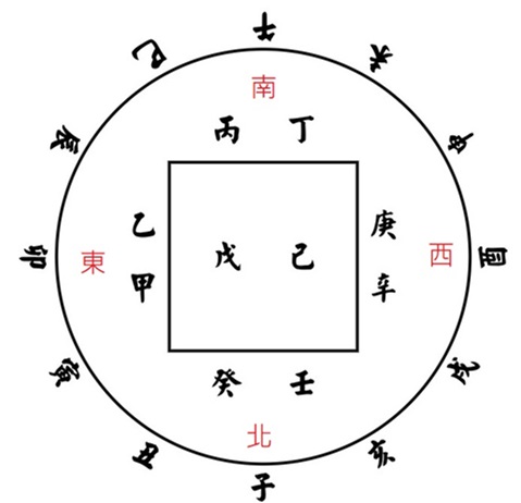 地理二十四山與24山陰陽龍| 風水之美